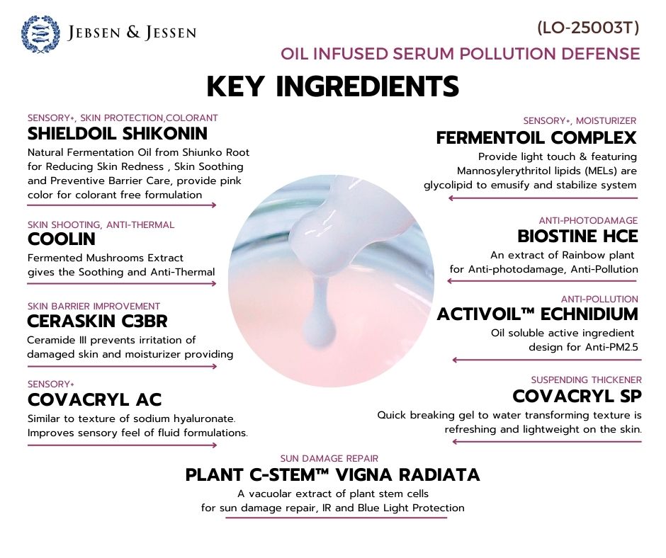 2-LO-25003T POLLUTION DEFENSE OIL INFUSED SERUM