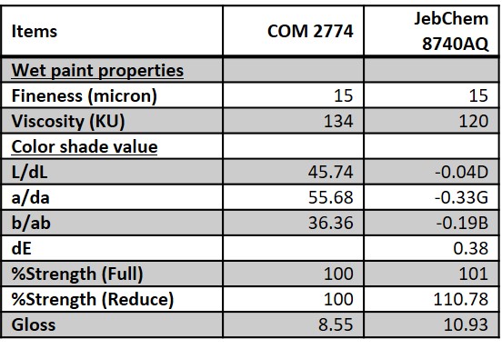 Results Table JC 8740