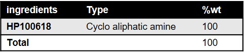 Table 2. show the ingredients of Part B