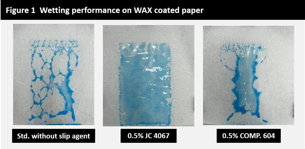 jebchem4067-table2 Roller Test in Pure acrylic emulsion paint