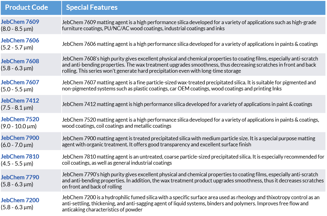 Jebchem matting agents table of features